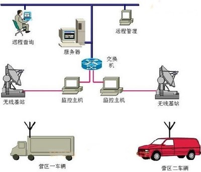 gps车辆监控管理系统_机电之家