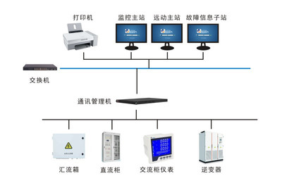 泛在电力物联网边缘计算系统:跃启光伏监控系统_数据