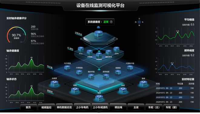 数字化技术与工业融合!湖南移动携手中车株机打造智慧工厂