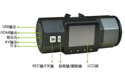 性价比最高的1296P行车记录仪 Sunty安霸A7方案双款推荐，全面提升车辆监控