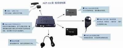 森岛（上海）电气 智能化车辆监控解决方案，赋能现代交通管理