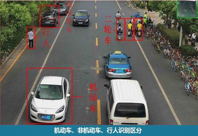 大华股份重磅推出基于人工智能的交通摄像机，赋能智慧交通车辆监控新高度