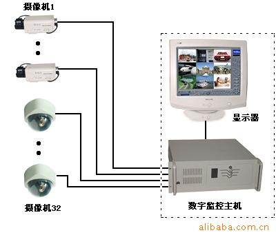 宁波住宅小区监控系统安装维护图片,宁波住宅小区监控系统安装维护图片大全,宁波市海曙天锐安防设备-
