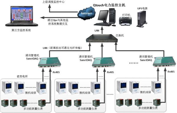 QTouch智能电力监控系统