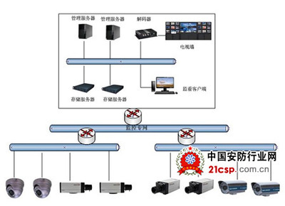 酒店监控解决方案