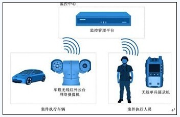 科达无线监控产品助河北高法实现高效远程指挥-安防频道 中国设计师网