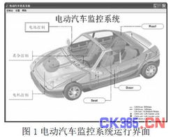 电动汽车监控平台的设计与开发