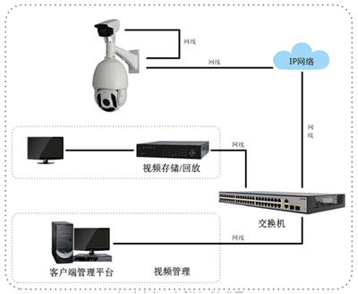 图像识别分析跟踪系统 行人车辆自动识别定位与车辆监控
